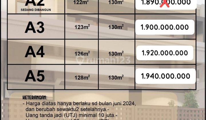 Rumah Kavling Bangun Sinduharjo Ngaglik Design Cantik Dekat kampus UGM UII Strategis 2