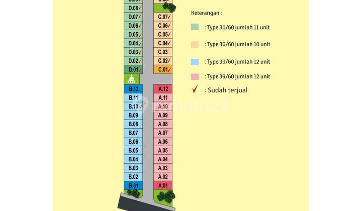 Dijual Rumah Minimalis Murah 200jtan Di Teras Boyolali Siap Dicicil 5