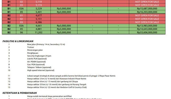 TANAH DIJUAL DI PASARKEMIS 9