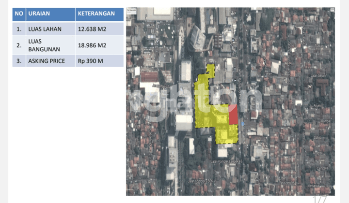 BANGUNAN KOMERSIAL JL PANJANG JAKARTA BARAT 2