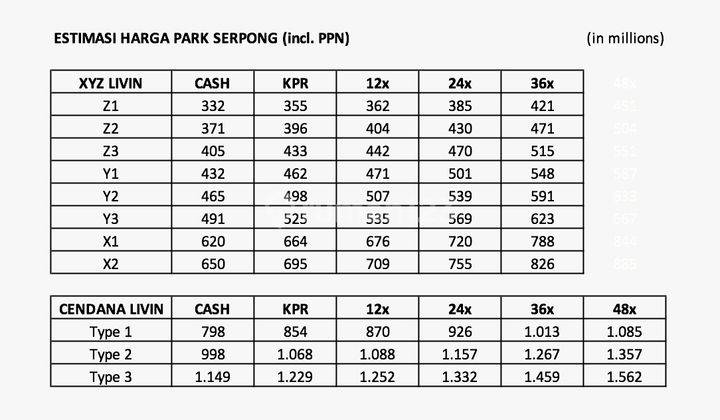 Dijual Rumah Baru Park Serpong Cluster XYZ Living 2