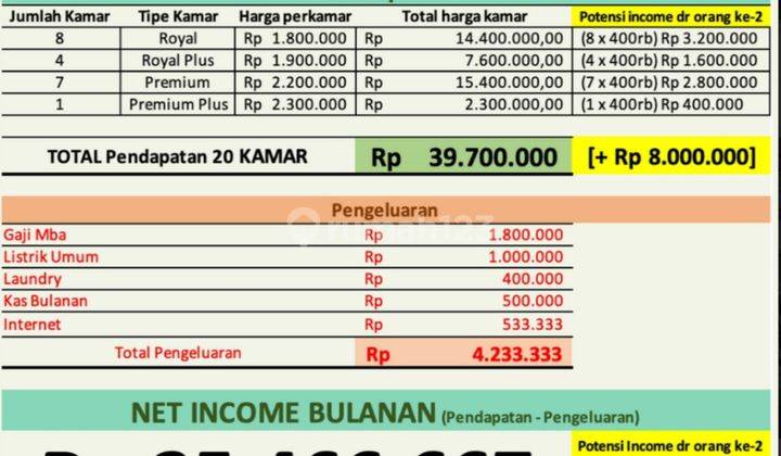 Dijual Cepat dan Murah Rumah Kost anti pandemi di area premium Tanjung Duren Emerald Residence, Jakbar  12