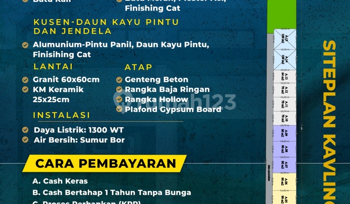 Rumah Premium Harga Subsidi Cemara Land Trunuh Kota Klaten 3