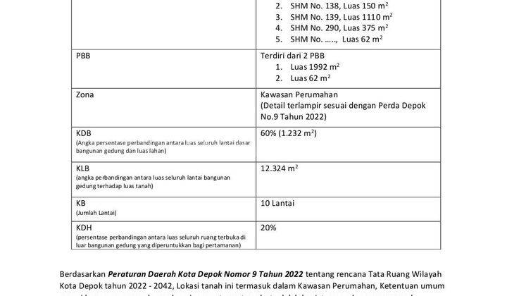 Dijual Tanah Komplek Andara Dengan Luas 2054 M2 Dekat Dengan Dengan Toll Desari, Depok Jawab Barat 2