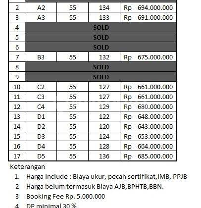 Rumah Murah Di Kulon Progo Jogja Lokasi Dekat Alun Alun Wates 5