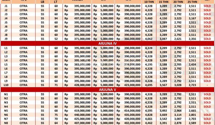 Rumah Murah 2 Lantai Minimalis Modern Di Kota Tabanan 10
