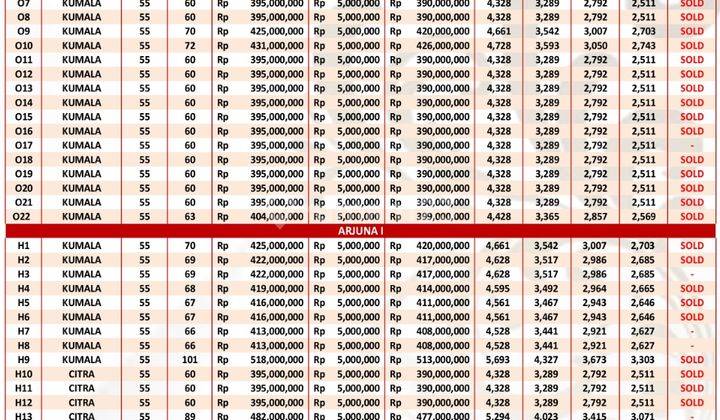 Rumah Murah 2 Lantai Minimalis Modern Di Kota Tabanan 11