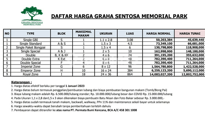 Jual Tanah Pemakaman Graha Sentosa - Karawang Type Single GBI Jual Tanah Pemakaman Graha Sentosa - Karawang Type Single GBI
