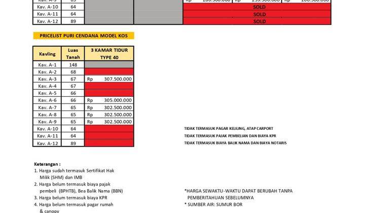 RUMAH MINIMALIS AKSES PREMIUM DI TIMUR KALASAN 190JTan 2