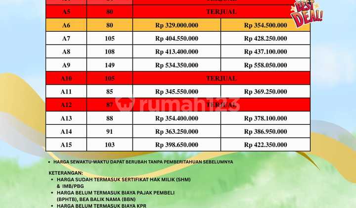 Rumah Cantik bisa Cicil Legalitas Lengkap Siap Dibangun!