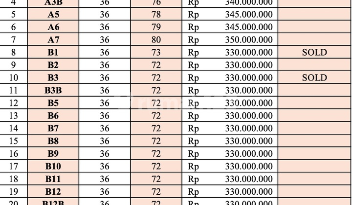 Rumah Murah di Kota Budaya Bantul bisa KPR 2
