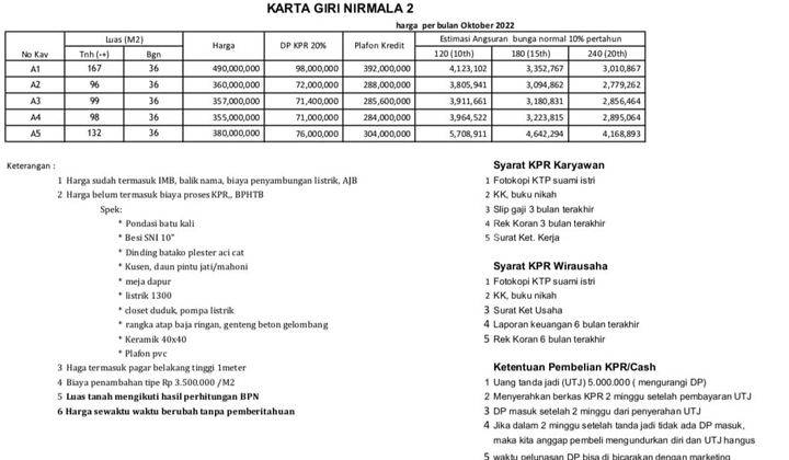Rumah Asri Dengan Tanah Ideal di Sunrise Property Prambanan 6