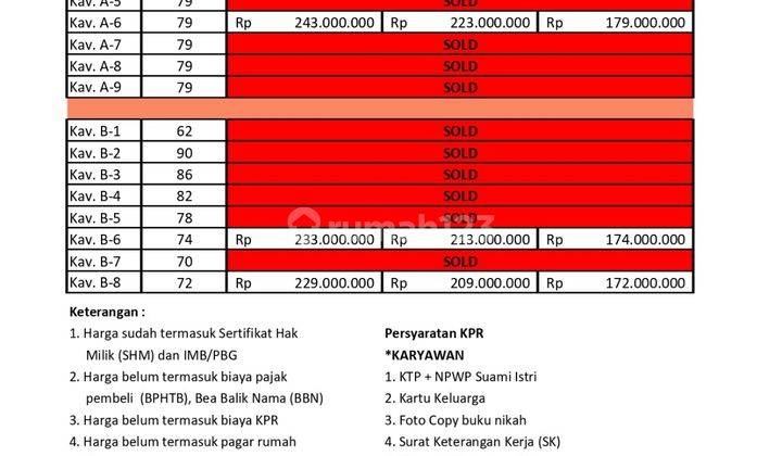 Rumah Harga Terjangkau Bisa Kpr Dekat Pintu Tol Prambanan 7