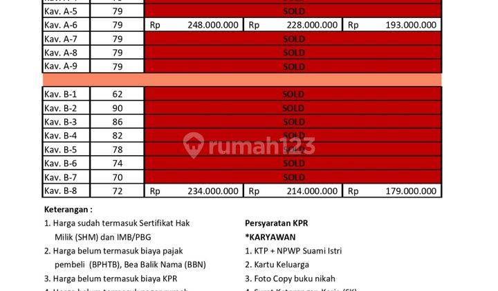 100 Jtaan Dapat Rumah Akses Mudah 8