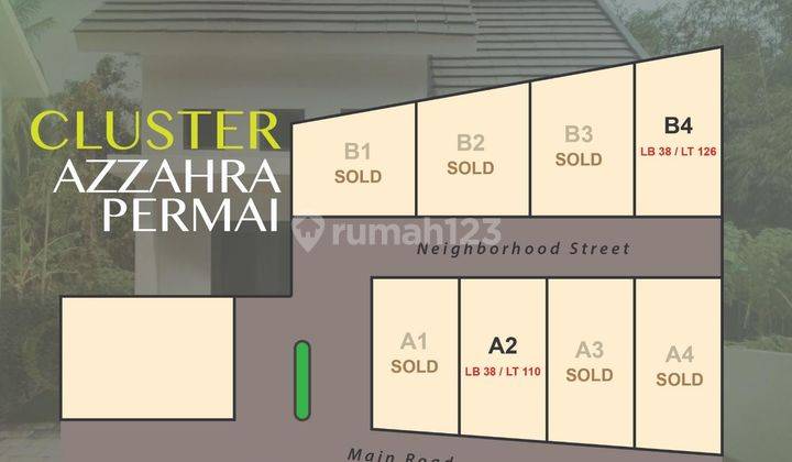 Tanah Murah Dalam Perumahan Cluster Area Minggir  2