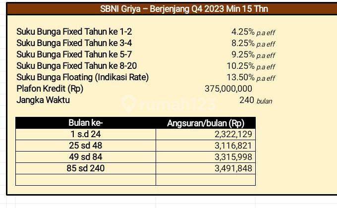 Rumah baru di Sendangguwo kedungmundu 2