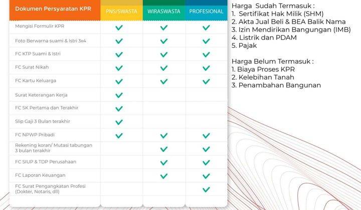 Rumah premium di pusat kota pekalongan free furniture 7
