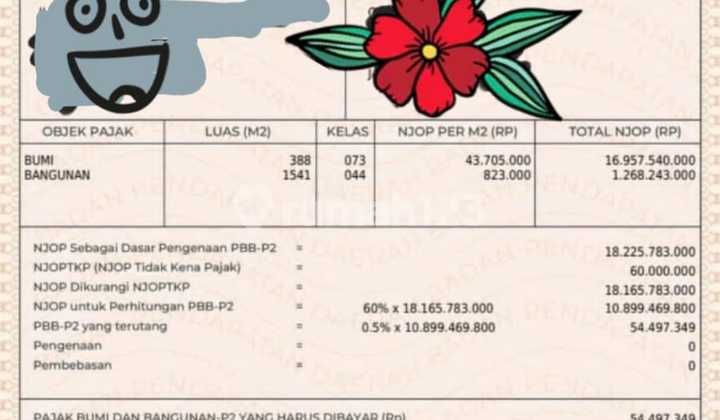 Ruko Gandeng Harmoni Dijual Di Bawah Njop