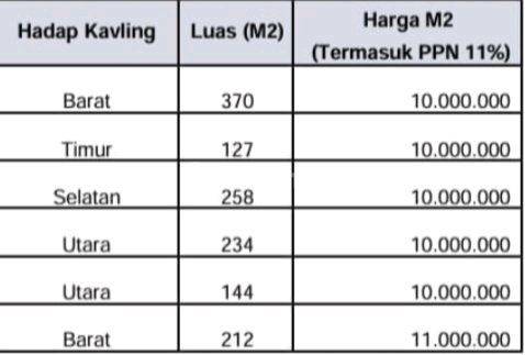 J1806-dp Tanah 127 M2 Hadap Timur Jalan 2 Mobil Di Taman Aries Jakarta Barat 1