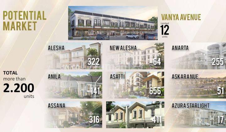 Ruko Ramai Di Bsd Vanya Park Nilai Sewa Tinggi 2