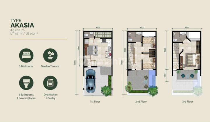 Dijual Rumah 3 Lantai di Cluster Botany Hills Fatmawati center 2