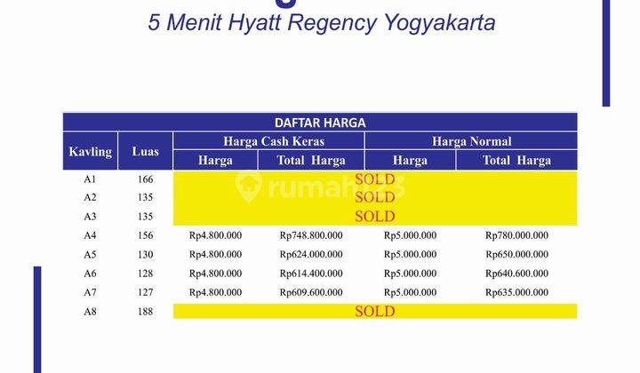 Tanah Jogja Harga Khusus Dekat Kampus Ugm. Uii Siap Ajb 2