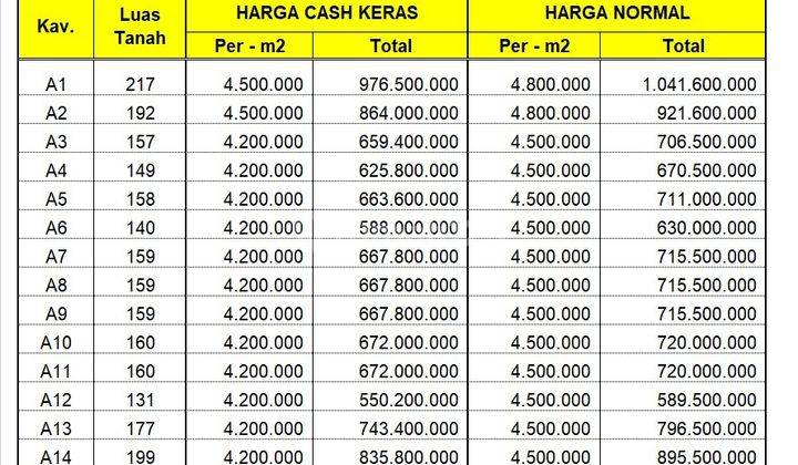 Tanah Jgja 5 Menit Dari Stadion Maguwoharjo, Wedomartani 2