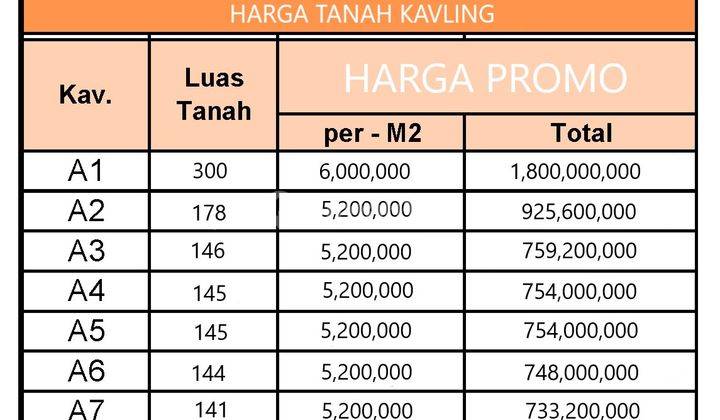 Tanah di Jalan Damai Dekat Cengkir Resto, Yogyakarta SHM 144 m² 2