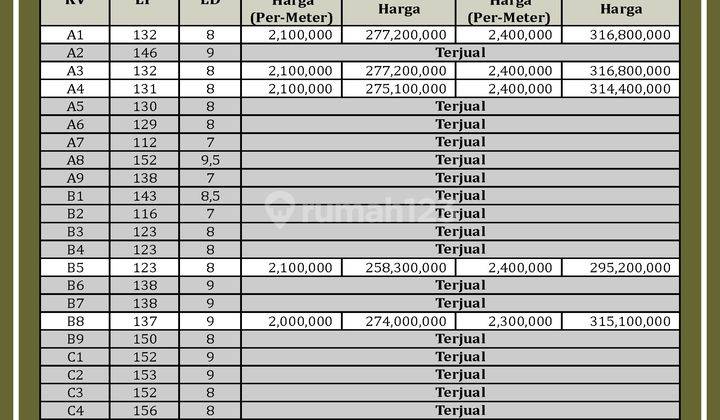 Top Sale, Kavling 4 Menit Bandara Yia, Langsung Akad Notaris 4