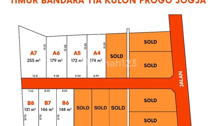 Tanah Spot Investasi di Wates 100 Jt An, Kulon Progo SHM 172 m² 2