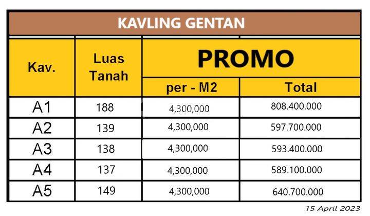 Kapling 100an Meter Jl Kaliurang Jogja SHM Ready 5