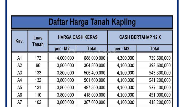 Jual Kapling Depok Pancoran Mas 5 Menit Exit Tol Sawangan 4  2