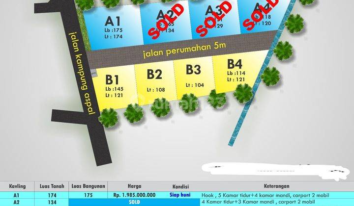 Rumah Full Furnished 2 Lantai Siap Huni, Dekat Rs Mitra Paramedika 2