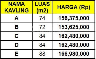 Tanah Dijual Dekat Terminal Wates Yogya, Cocok untuk Investasi, Lt 946M2
