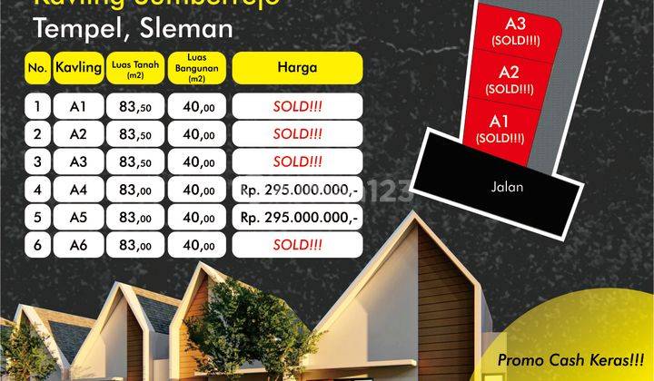 Hunian Minimalis dekat Exit tol Tempel Sleman Yogya, harga 200jutaan, Unit terbatas 1