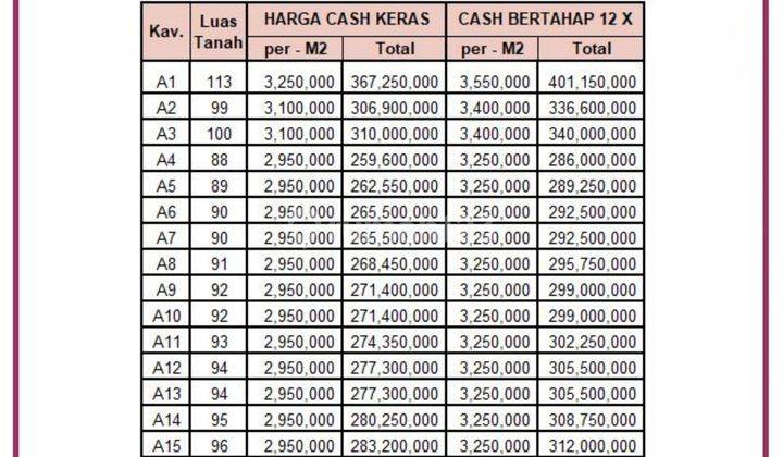 Tanah di Paulan Colomadu, SHM : 90 m², Cocok Dibangun Kos Eksklusif 3