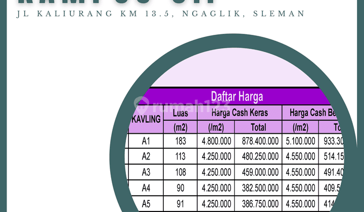 Tanah Strategis Area Kampus UII, SHM, 108 m2 2