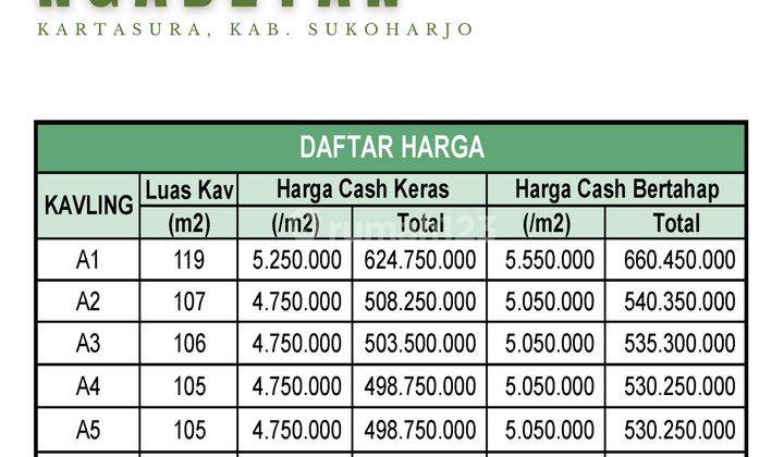 Tanah SHM 105 m², Dekat Kampus UMS SOLO, PROMO 2