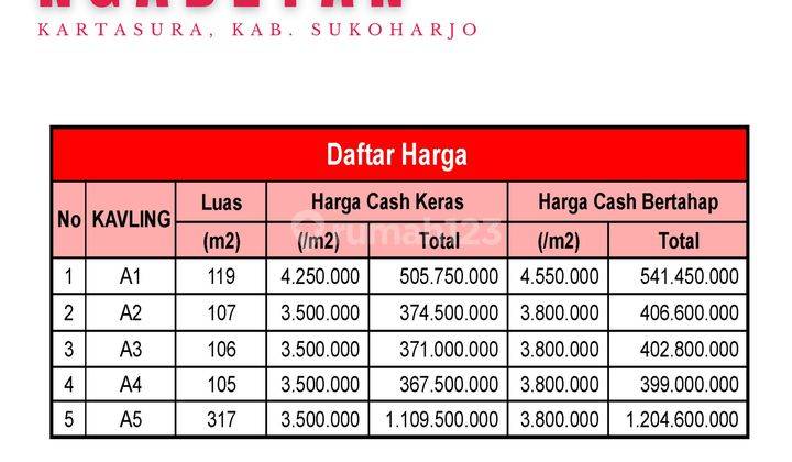 Tanah Ngabeyan Kartasura, 300 M Jl Adi Sumarmo, Shm : 105 M² 2