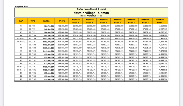 Rumah 2 Lantai ,Sleman Utara, 3 Menit Uii Jogja, Langsung Owner 2