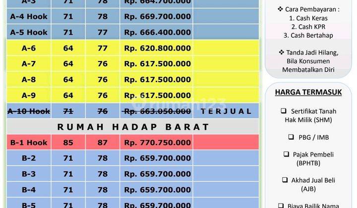 18 Unit Rumah 2 Lantai Cluster Indent Dekat Skolah Insan Cendekia 2