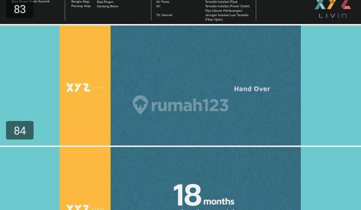 XYZ LIVIN RUMAH MILLENIAL 2 LANTAI SANGAT NYAMAN TERLETAK DI CBD SANGAT STRATEGIS 1 MENIT MENUJU AEON MALL LIPPO CIKARANG COSMOPOLIS 2
