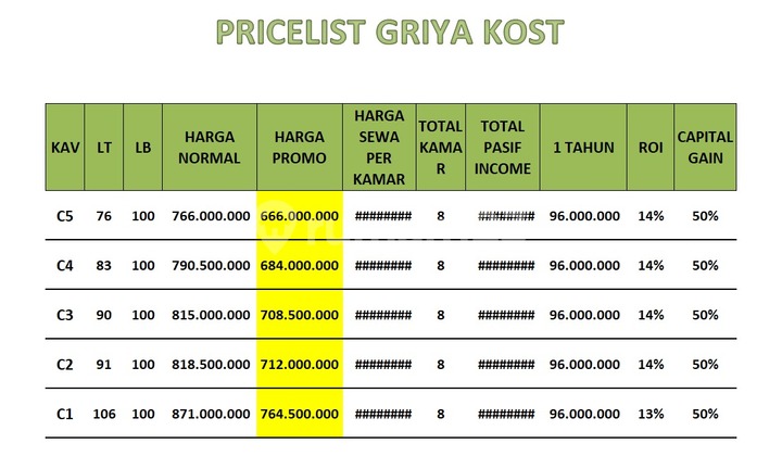 Kost an Murmer can be paid in installments near Griya. 2