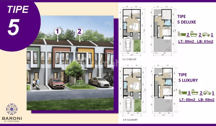 Rumah Konsep Minimalis Di Cluster Baroni Akses Jalan Terbaik 4