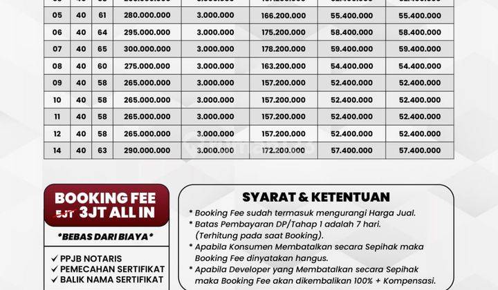 Rumah Murah Bergaya Modern Nanmewah Dekat Jalan Utama Bomang 4