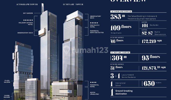 Disewakan Ruangan Kantor di Thamrin Nine Luminary Tower  2