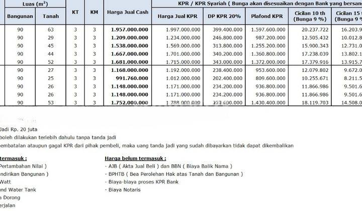 Dijual Rumah Townhouse di Gunung Sahari Jakarta Pusat 2