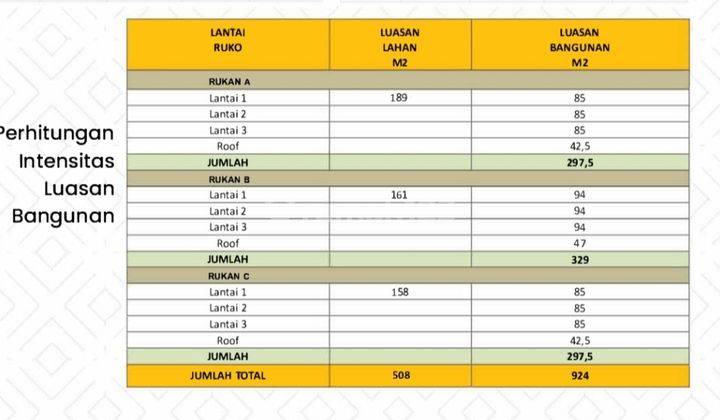 Ruko baru  3 lantai di Kalibata Jakarta Selatan 6
