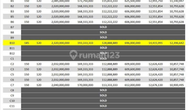 Jual Rumah Baru di Maguwoharjo Dekat UPN 2