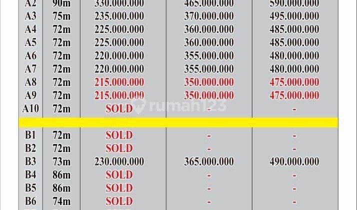 Tanah Kavling Strategis Murah Dekat Bandara Adi Soemarmo  2